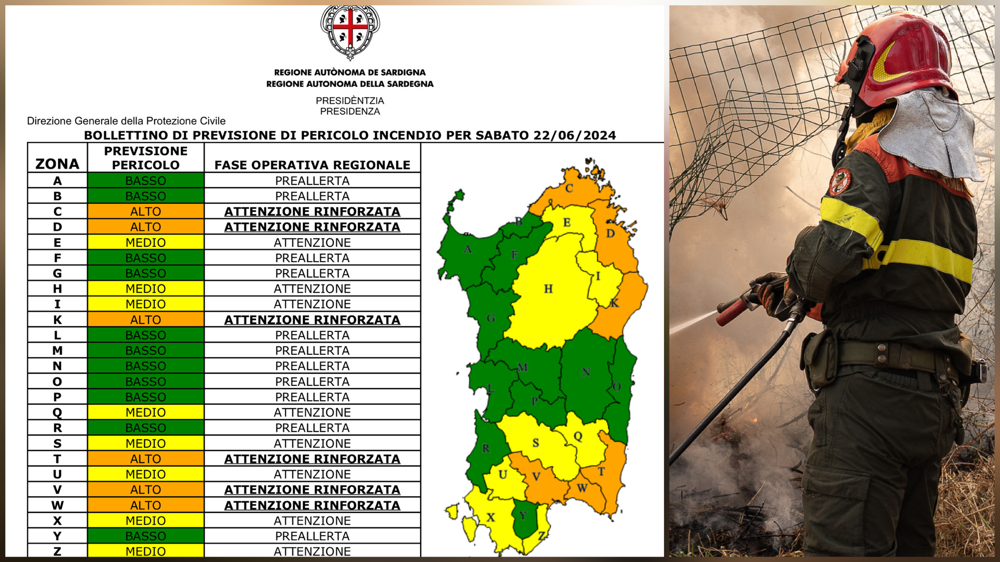 Olbia e Gallura: oggi massima allerta per il rischio incendi
